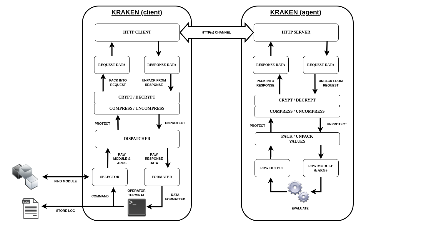 Kraken&rsquo;s execution flow