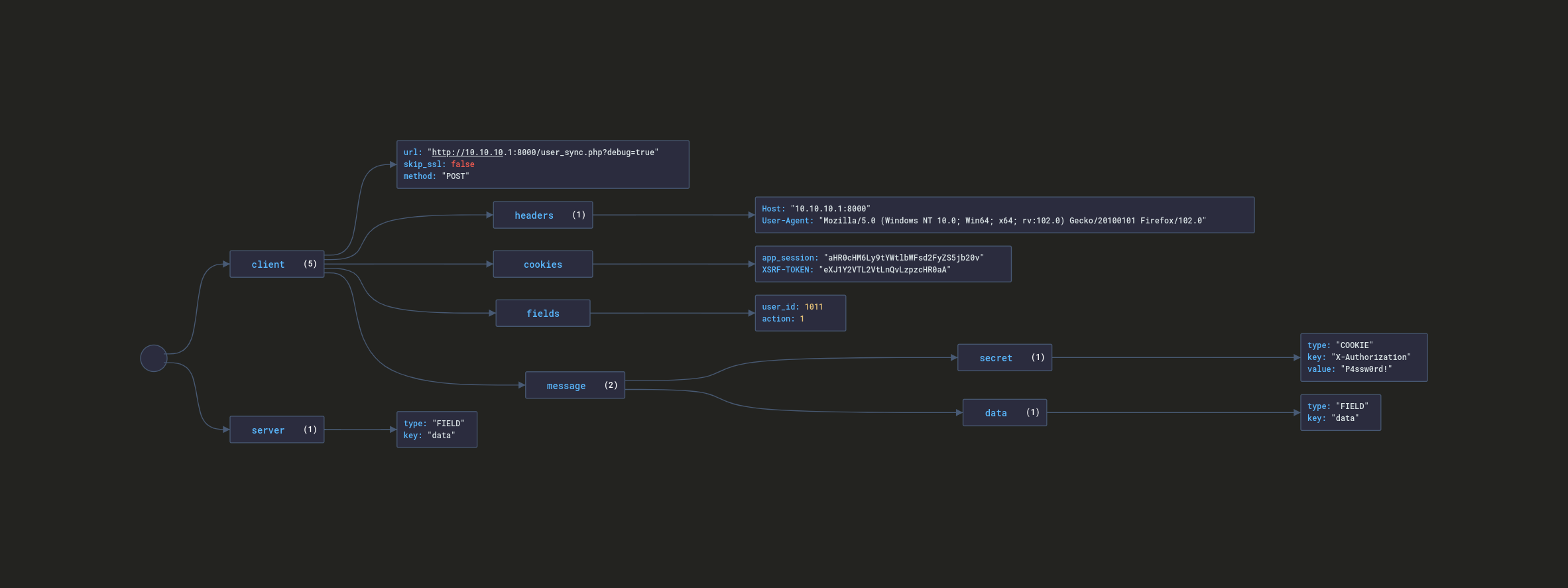 Kraken Connection Profile Example